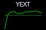 YEXT
